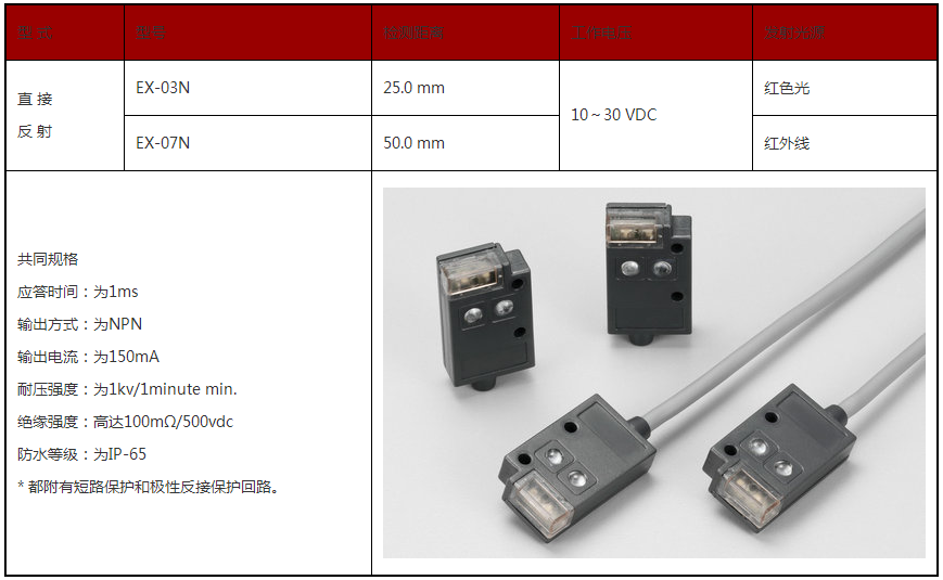 光 電 開 關(guān)(圖8) 光 電 開 關(guān)(圖8)