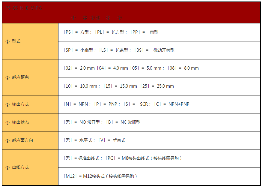 近 接 開 關(圖5)